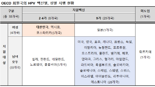 63 뼱 ` HPV  `  ٽ ñ Ƿ ``